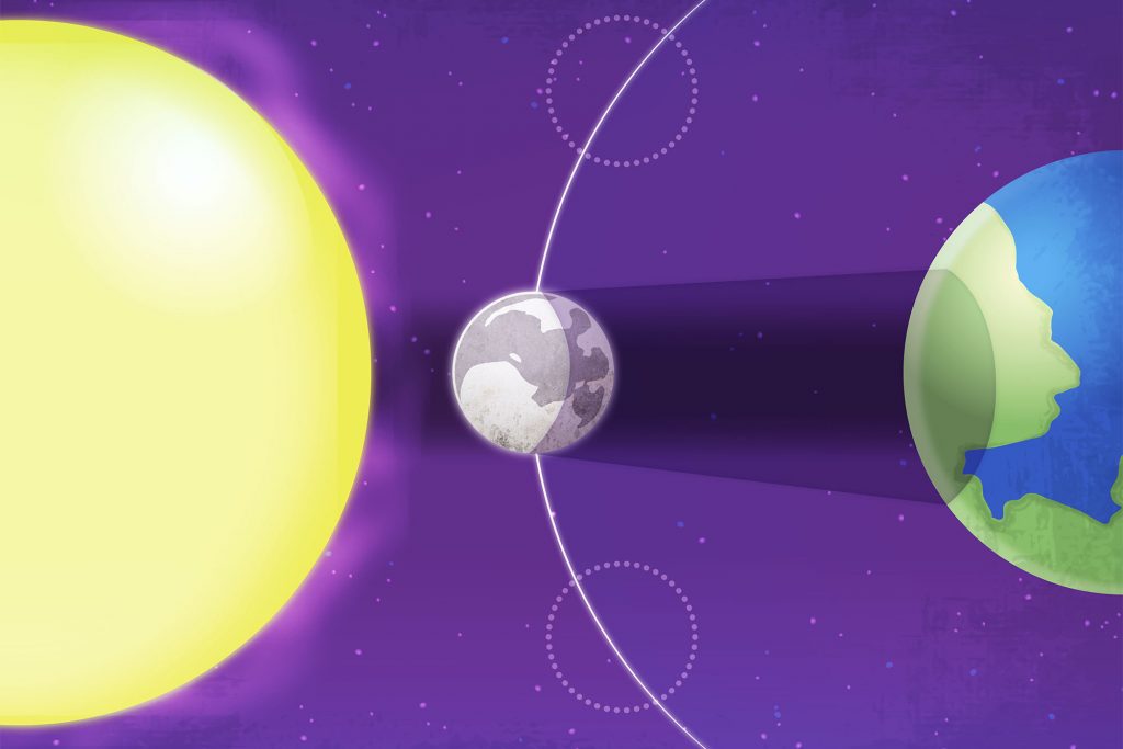 A total solar eclipse is only visible from Earth when the moon is new and at a node, meaning the sun and Earth are aligned with the moon in the middle. (Yesenia Carrero/UConn Image)