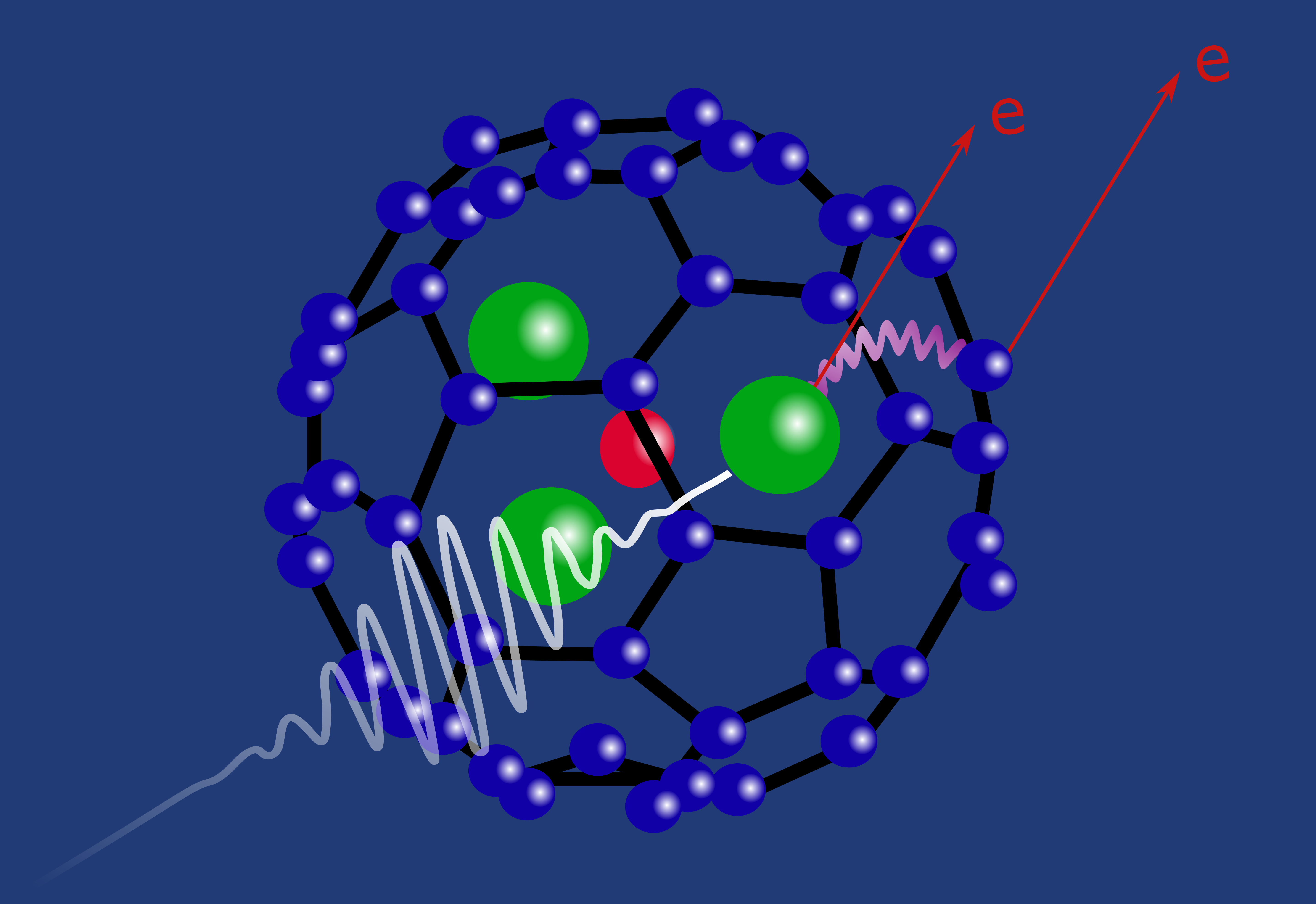 Direct hit. A soft x-ray (white) hits a holmium atom (green). A photo-electron zooms off the holmium atom, which releases energy (purple) that jumps to the 80-carbon fullerene cage surrounding the holmium. The cage then also loses an electron. (Courtesy of Razib Obaid)